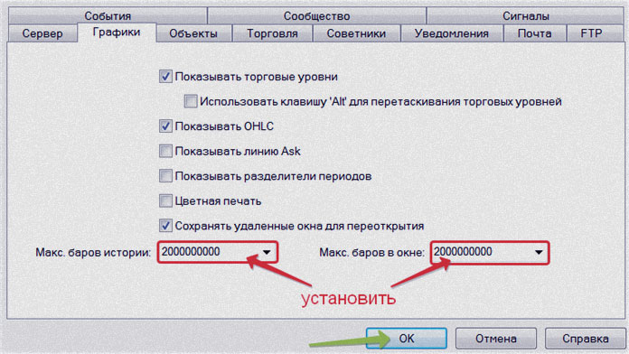 история по графикам показатель на истории форекс