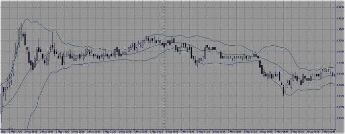 канальный скальпинг советники при ночном скальпинге, лучшее из стратегий