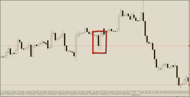 ордер на закрытии пятая свеча к сделке