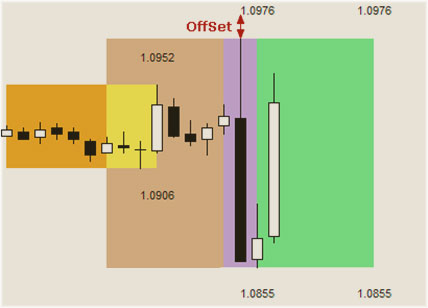 значение offset максимум по алгоритму