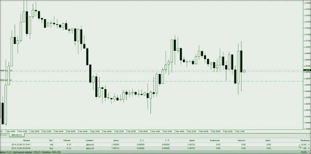 вынужденный ордер покупки техника локирования графически, что это такое