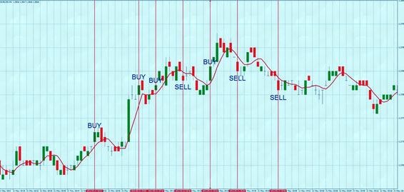 скальпинг на графиках метод 10 долларов или 50