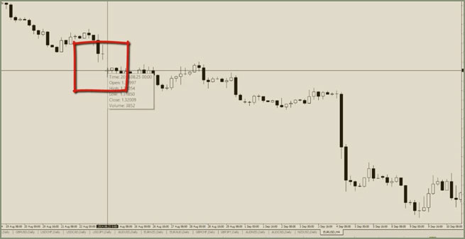 открытие с гепом график с первыми 5 свечками