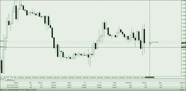 замок в торговле торговые моменты в сделках форекс
