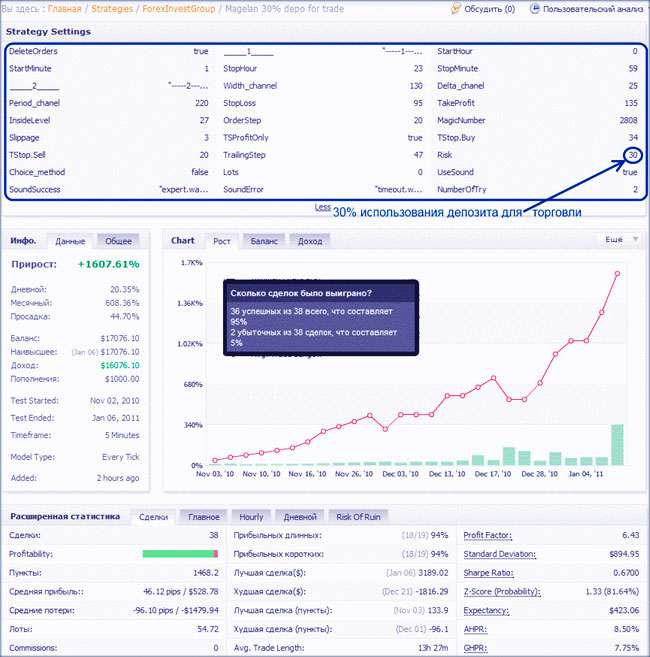 сделки по советнику параметры торговли по magelan 4