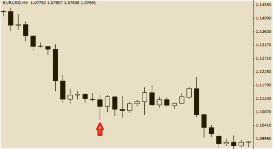 вход на 5 свече 5 свечек, методика торговли