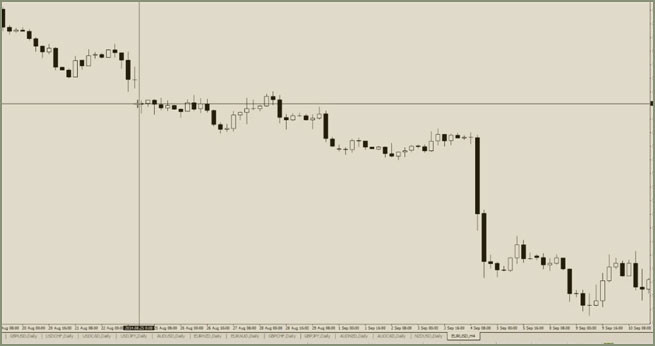 ждем закрытие гепа как фильтровать сигналы поэтапно