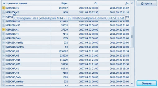 пары для Range Bars последние показатели по Range Bars