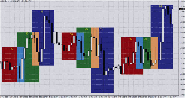 график с i-sessions графики с индикатором i-sessions