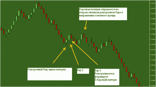 три бара рендж перспективы открытия по пин и рендж стратегии