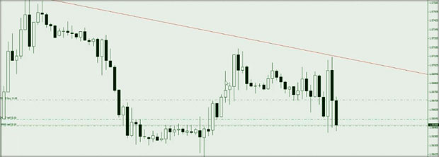 ордер по тренду позиции локирования по пикам