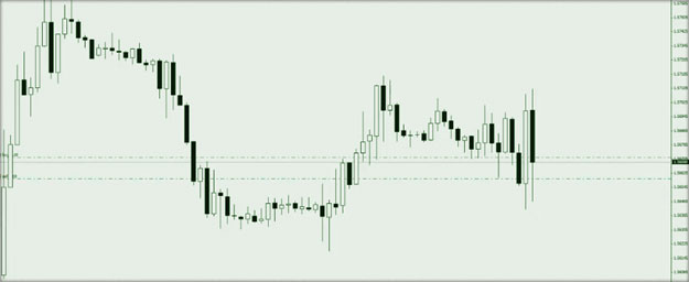 интервал 12 пунктов сделки по замку с выходом