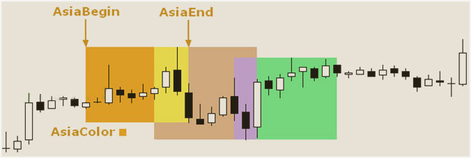 параметр aziaEnd настройки другой из сессий