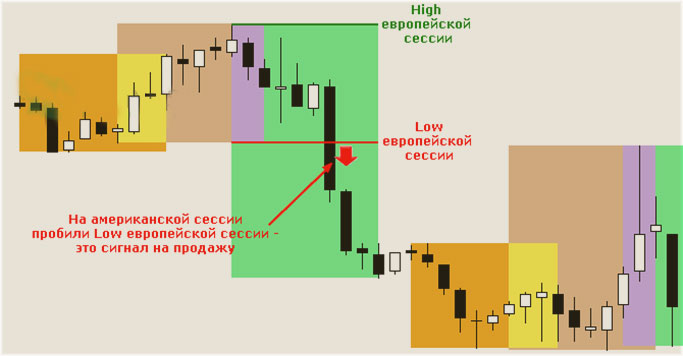 параметры сессии сигнал одной сессии