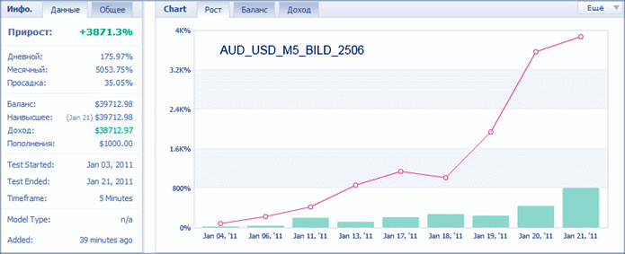 данные о magelan обзор высокодоходного, алгоритмического робота