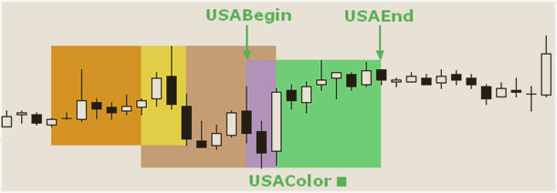 параметр USAend настройки последнего графика