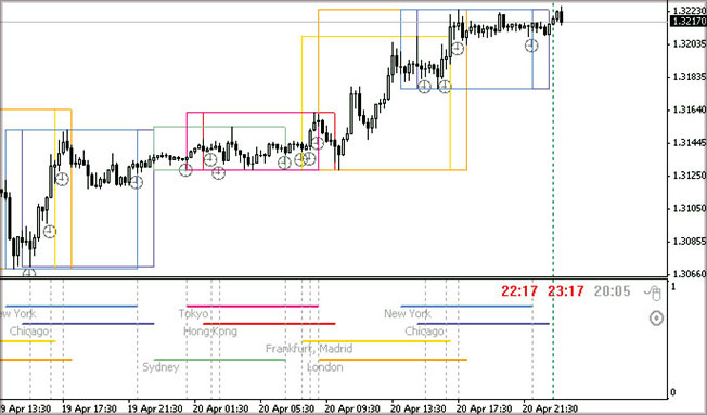возможные входы в сессиях установка индикатора для сессий