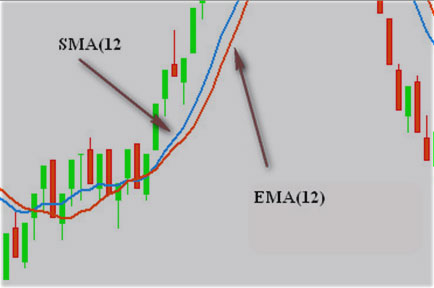 рендж бары со скользящими форекс трейдинг, принципы сделки