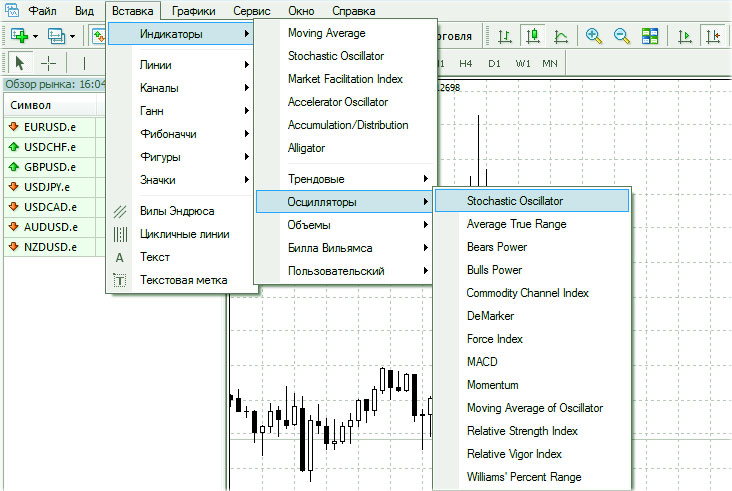 Stochastic в МТ4 стохастик, лучшее для трейдера