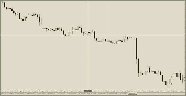 спад ценовой расчет пунктов для текущего метода