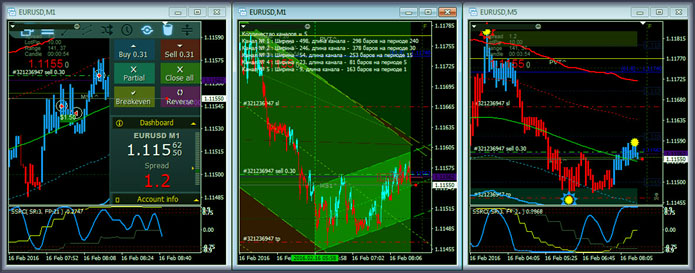 инструменты в MT4 шаблонные стратегии, практика установки