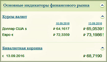 курсы биржи биржевые торги и принципы валютообразования