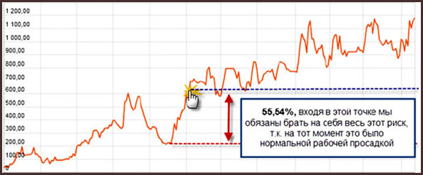 вход в точке, инвестирование доверительные инвестиции, памм стратегия