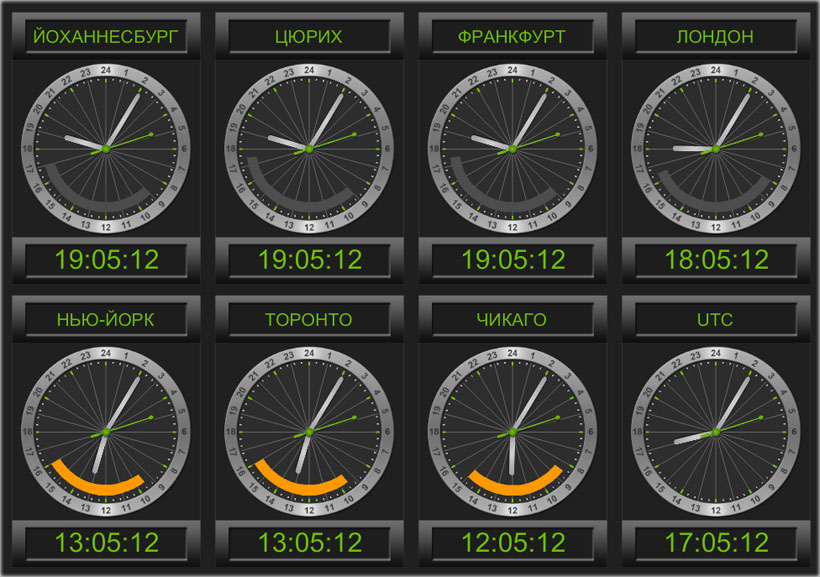часы по странам от stocktime временной сервис stocktime