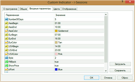 настройки i-sessions скачивание и установка для сессий индикатора