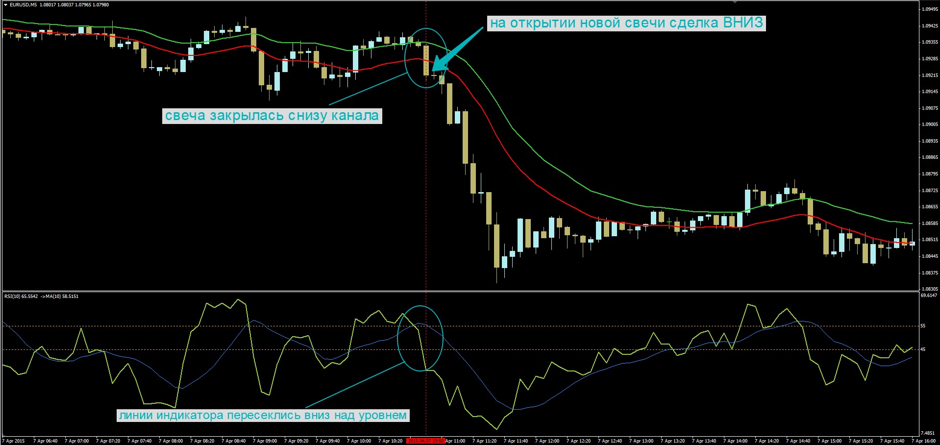 Сделка вниз по Серфинг-скальпингу Сделка вниз по Серфинг-скальпингу