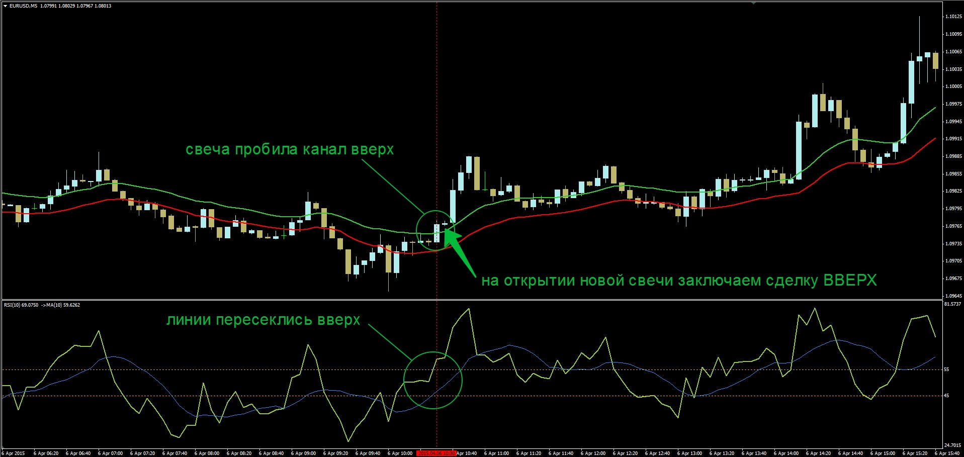 Сделка вверх по Серфинг-скальпингу Сделка вверх по Серфинг-скальпингу