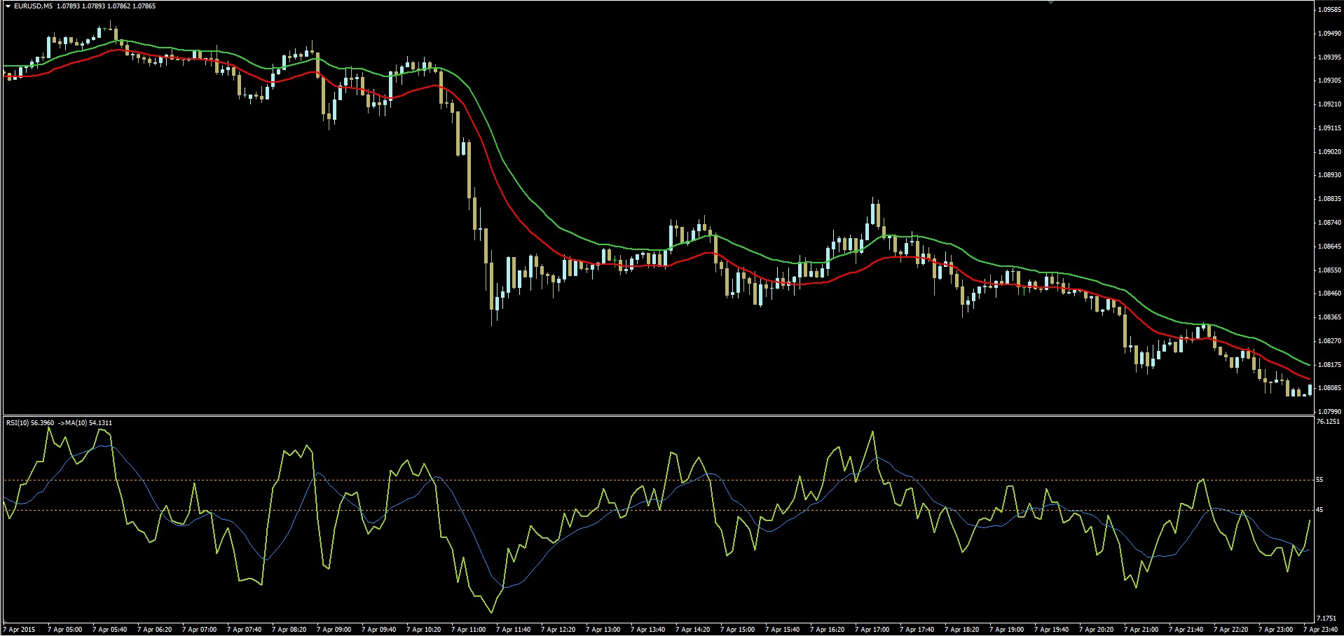 Стратегия Серфинг-скальпинг Стратегия Серфинг-скальпинг