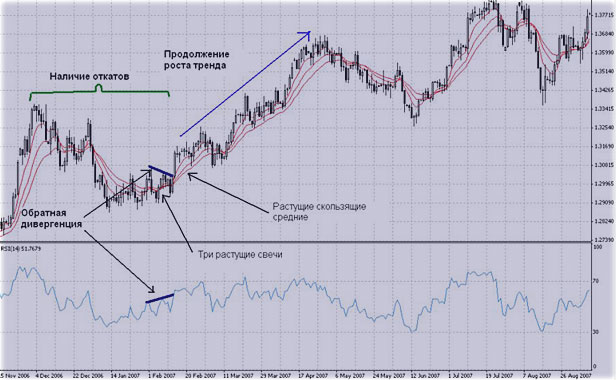 торговля по откатам индикатор трейдинга по турбо опционам