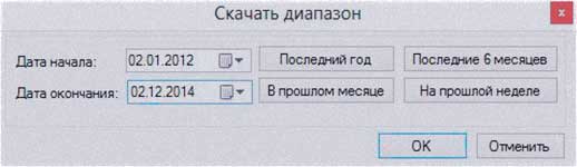 диапазон программы Tickstory Lite, диапазоны настроек