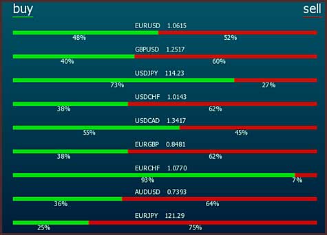 открытие позиции, анализ сигналов активность трейдеров + подача сигналов