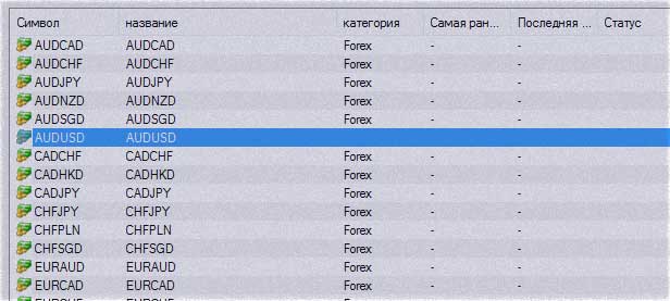 котировки в программе пары в тестере, настраиваем правильно