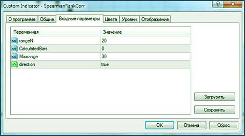 алгоритм корреляции выбор корреляции, и анализ расчетов