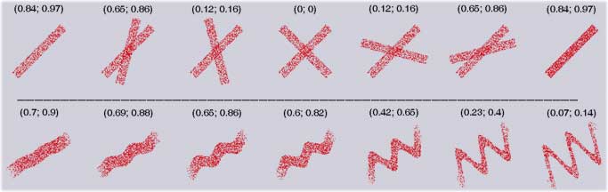 переход корреляции выборочные числа