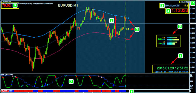 подключение индикатора простые кривые по системе