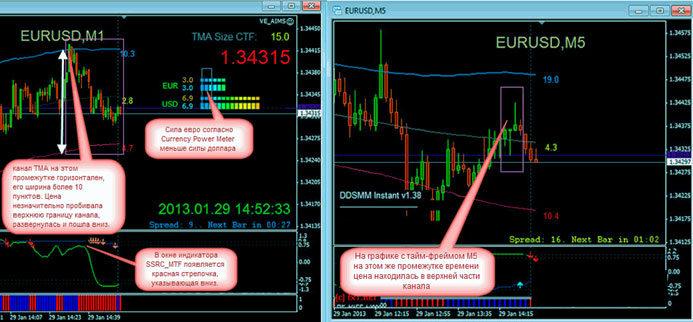 канал ТМА покупка с стопами, основа стратегии