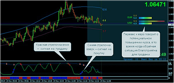 обозначение стрелок сделки прямые по системе