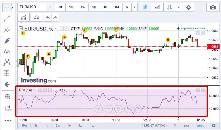 пробуем RSI для анализа подключаем индикатор, получаем точность сигнала