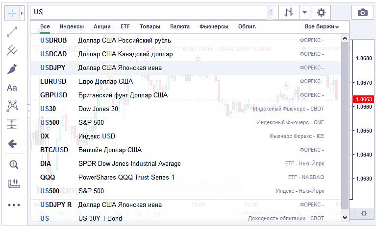 активы графика точность сигналов по инвестинг