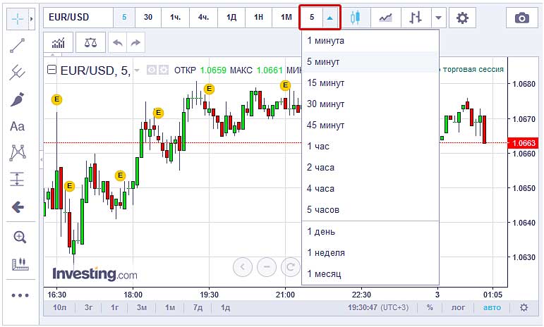 выставляем интервал интервалы в опционах, точность прогнозов
