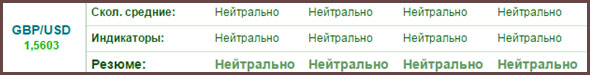рынок в неопределенности тип сигналов по онлайн торгам