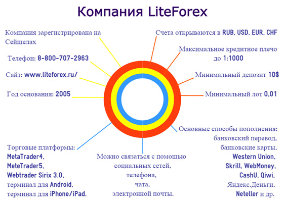 Брокер Liteforex Брокер Liteforex