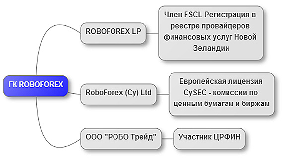 RoboForex Брокер RoboForex, платит ли?