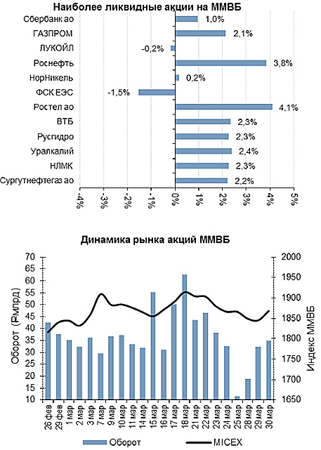 Ликвидные акции система скальпинга, ликвидность акций