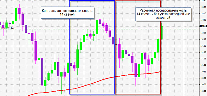 Корреляционный анализ рынка Корреляционный анализ рынка