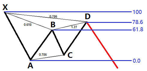 строим паттерн Построение butterfly паттерна по Гартли